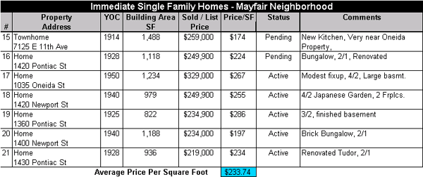 immediate homes