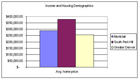 income