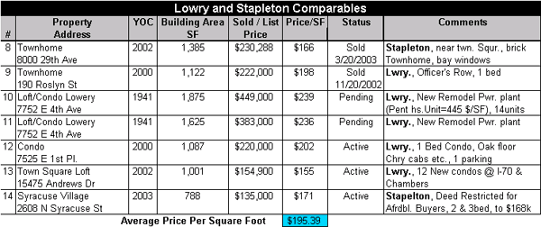 lowry
